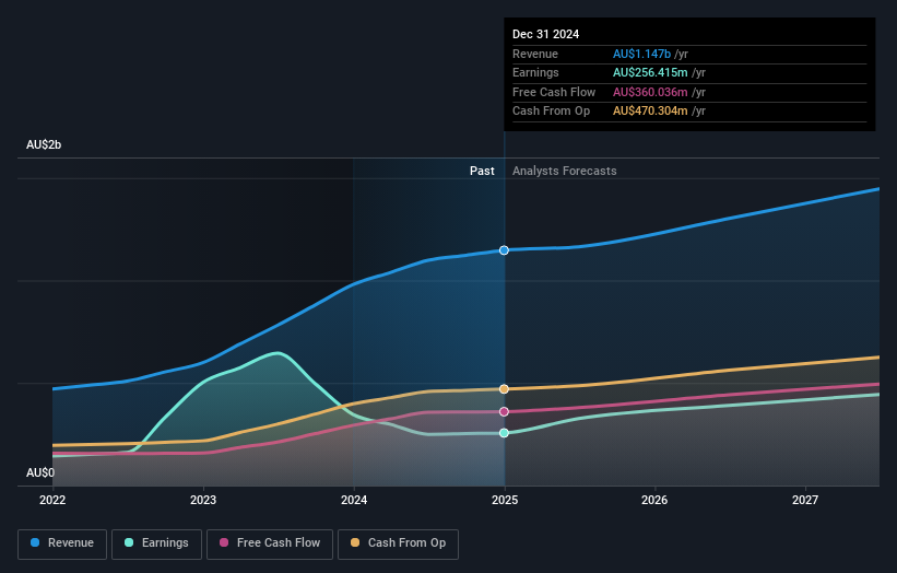 earnings-and-revenue-growth