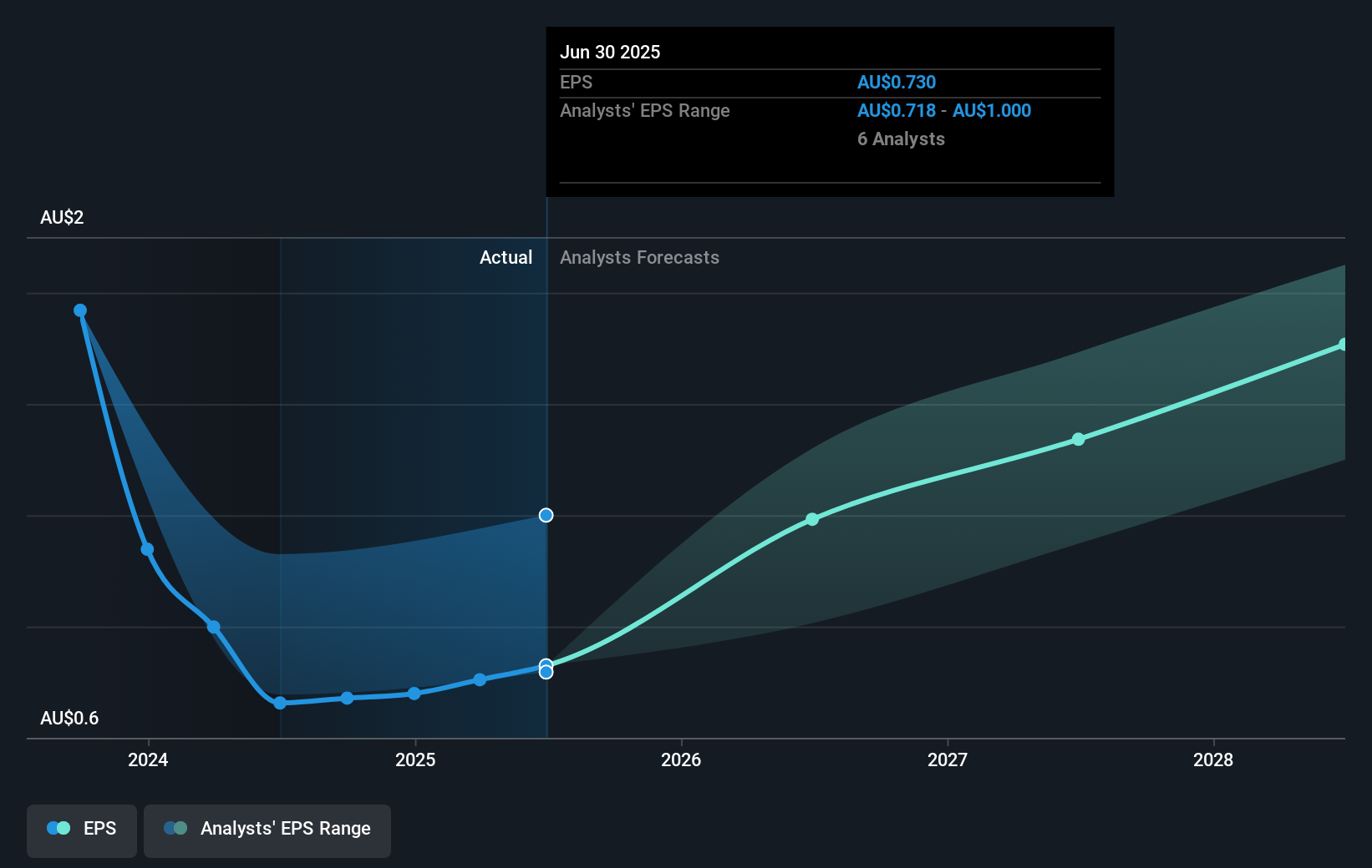 earnings-per-share-growth