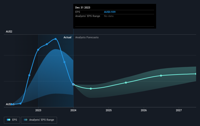 earnings-per-share-growth