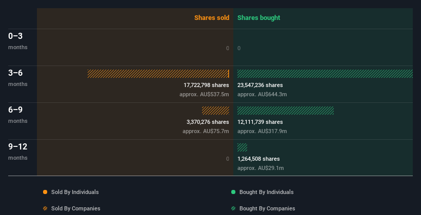 insider-trading-volume