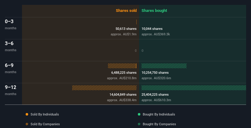 insider-trading-volume