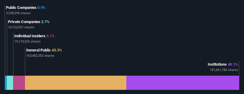 ownership-breakdown