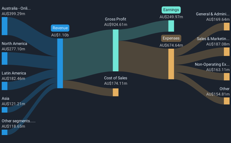 revenue-and-expenses-breakdown