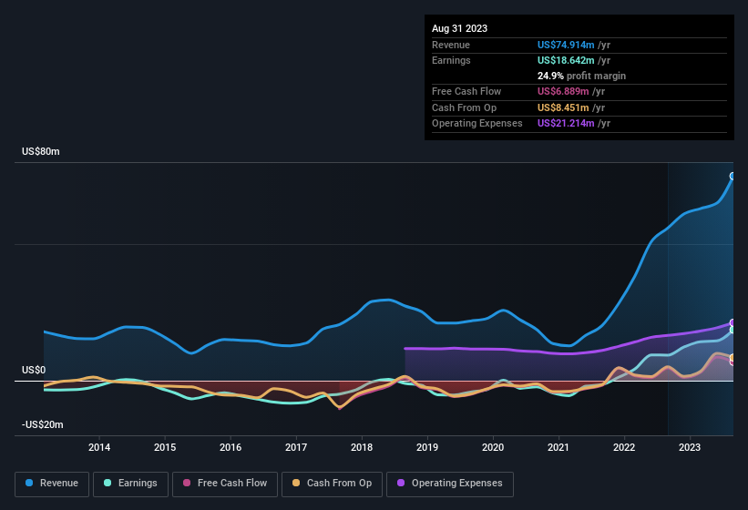 earnings-and-revenue-history