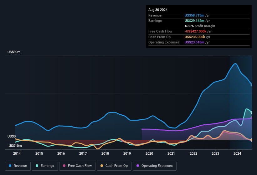 earnings-and-revenue-history