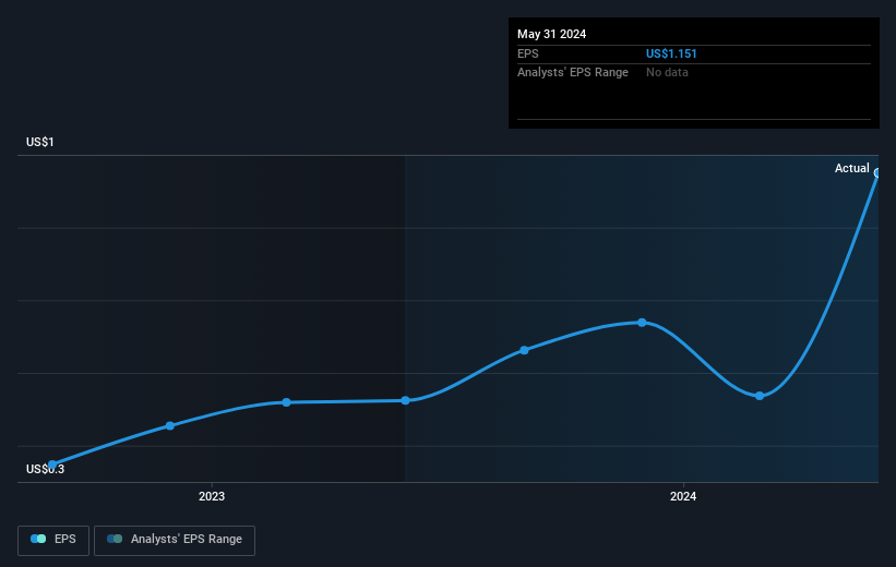 earnings-per-share-growth