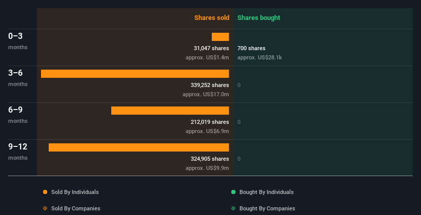 insider-trading-volume