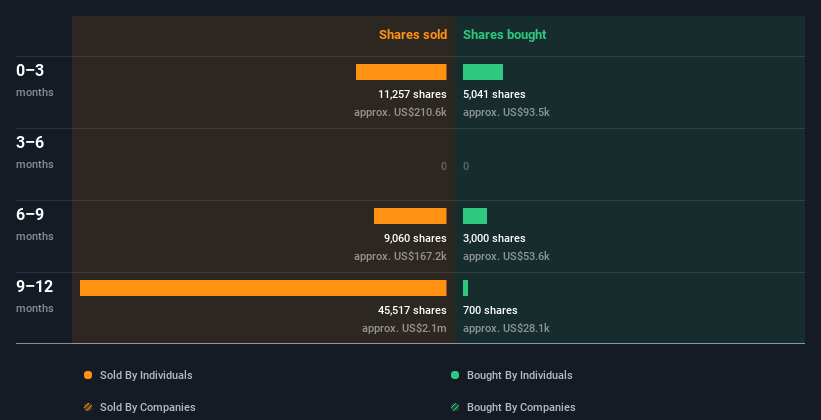 insider-trading-volume