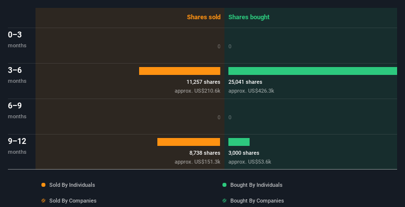 insider-trading-volume