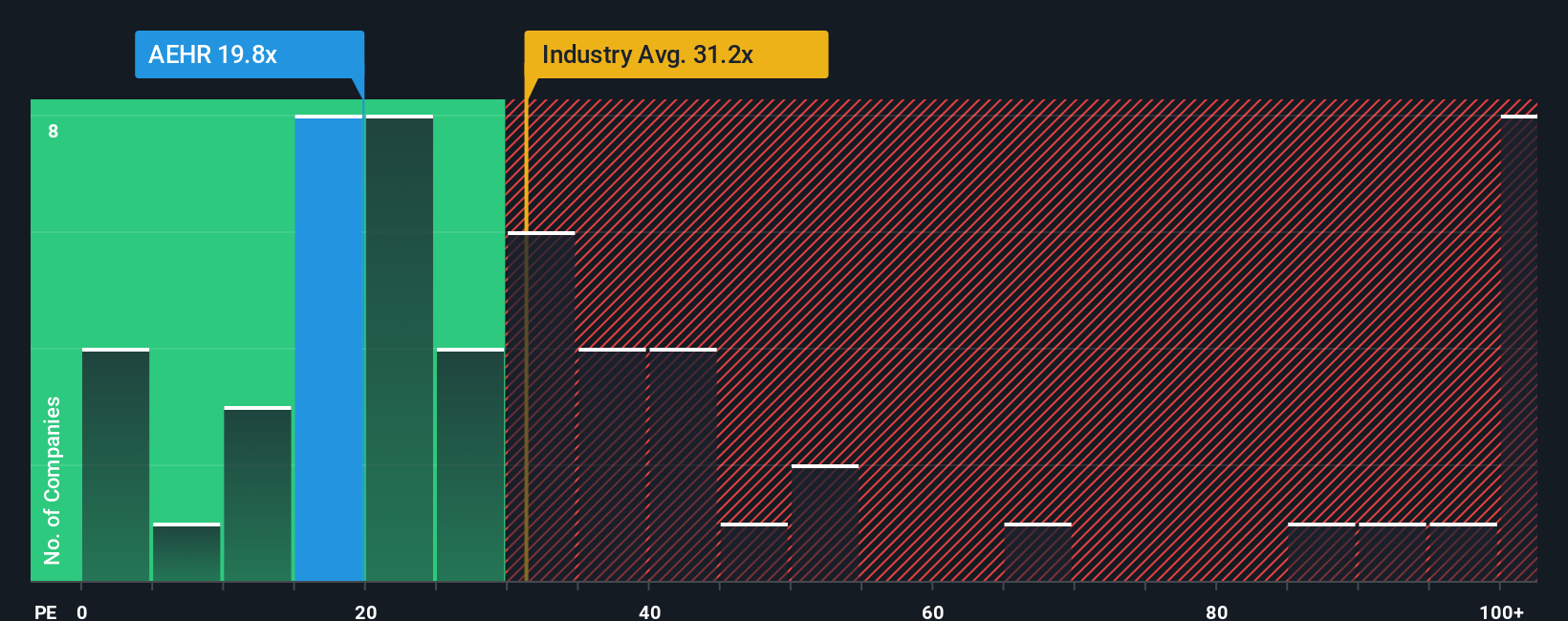 pe-multiple-vs-industry