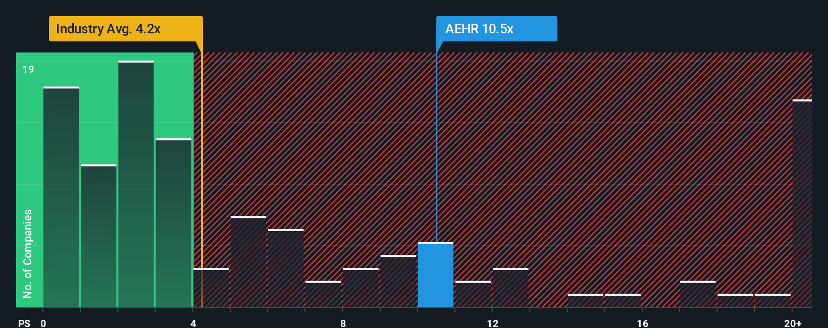 ps-multiple-vs-industry
