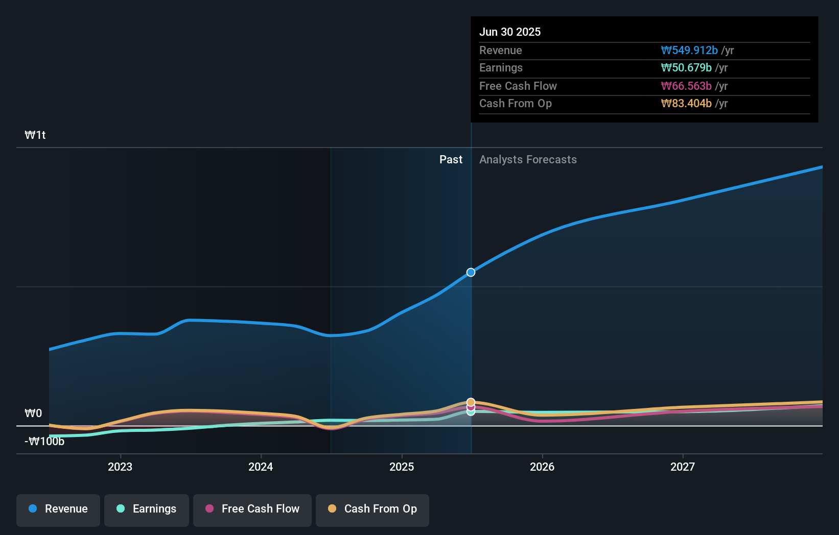 earnings-and-revenue-growth