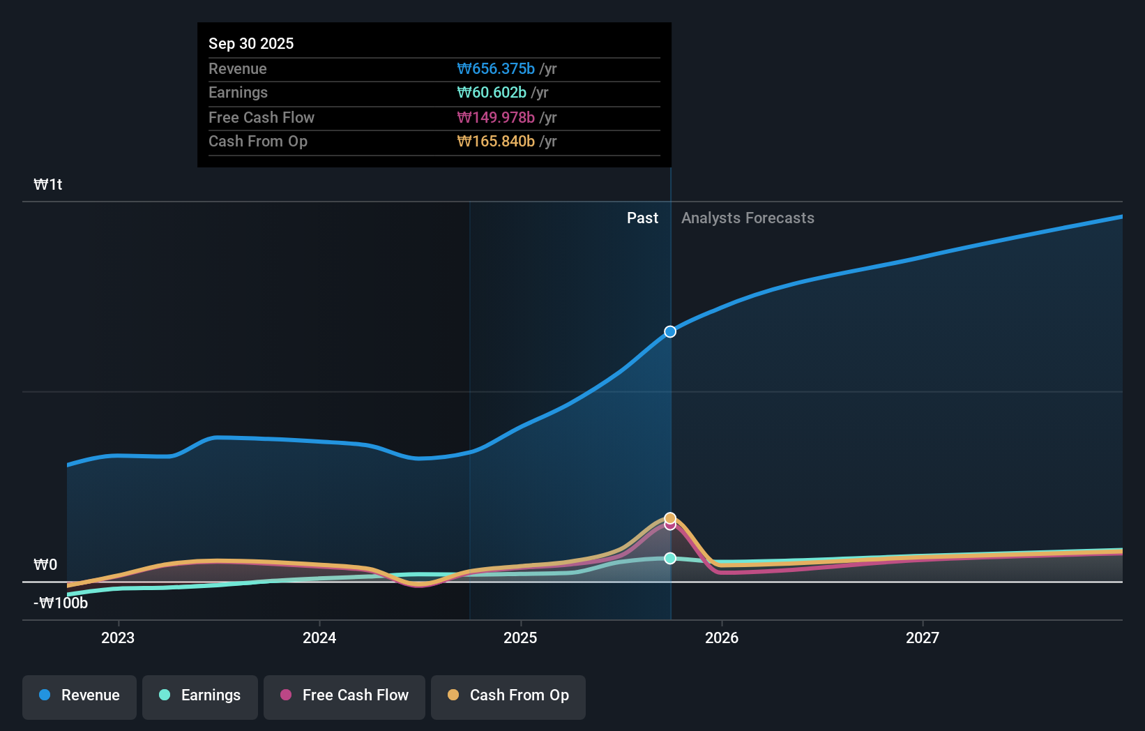 earnings-and-revenue-growth