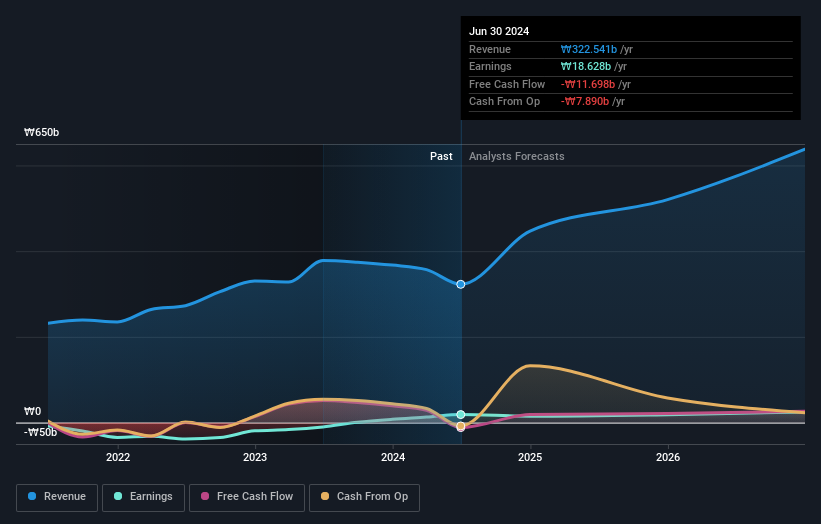 earnings-and-revenue-growth