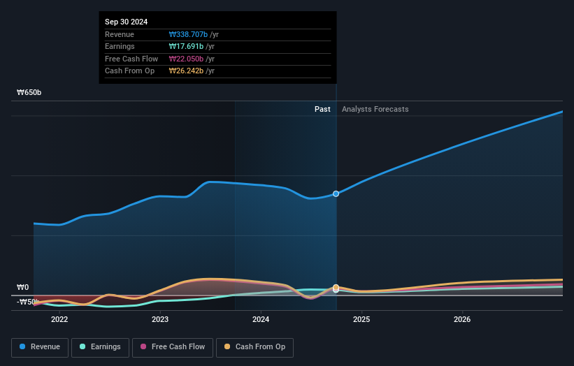 earnings-and-revenue-growth