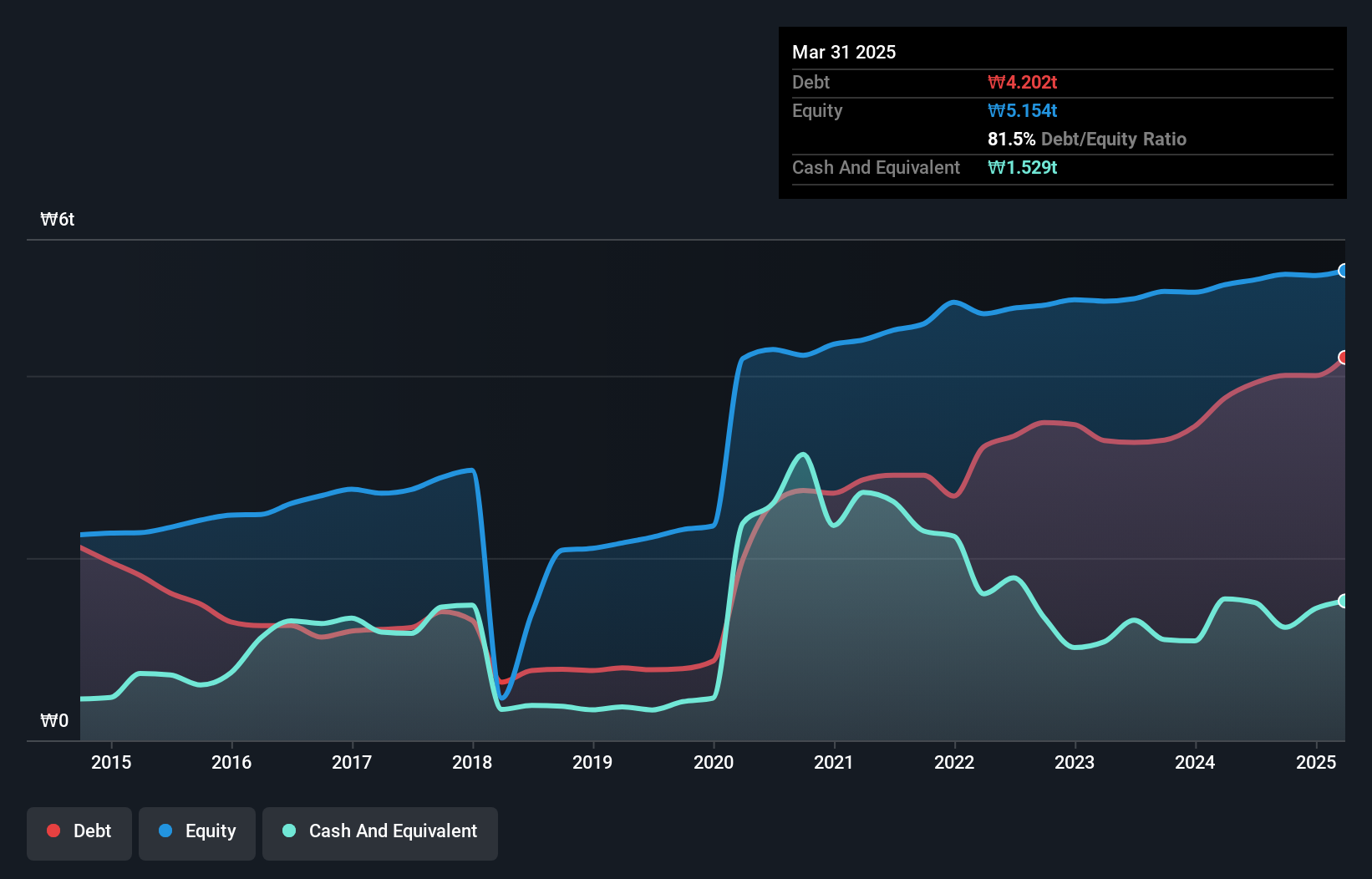 debt-equity-history-analysis