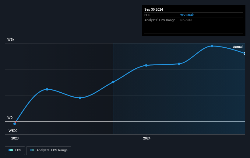 earnings-per-share-growth