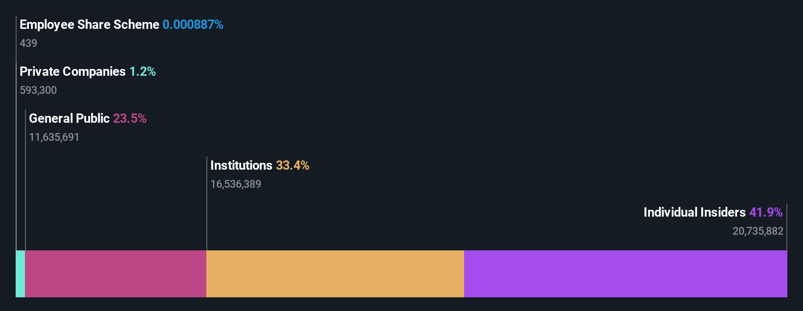 ownership-breakdown