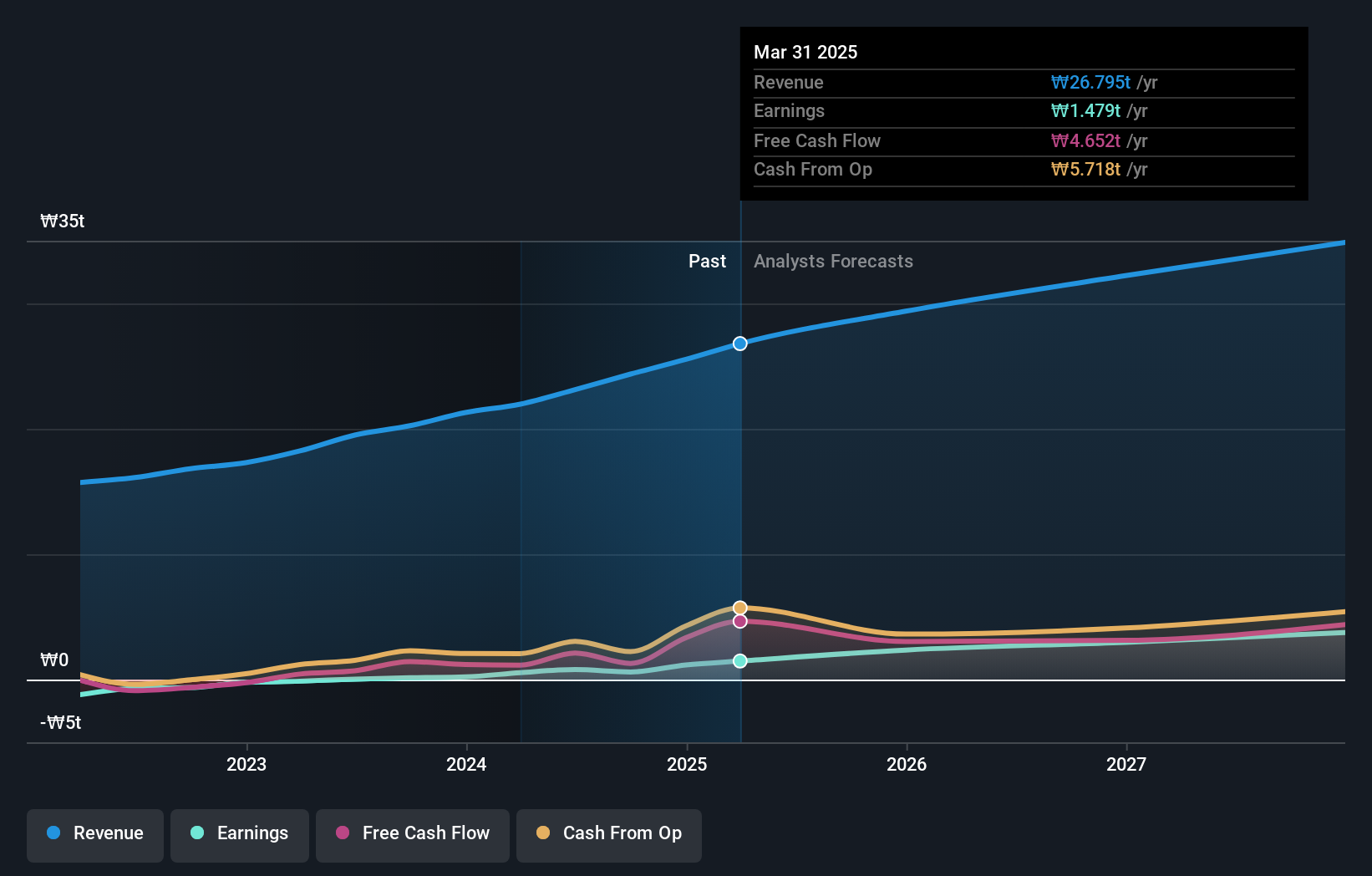 earnings-and-revenue-growth