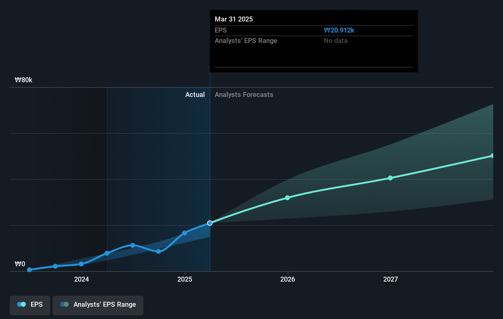 earnings-per-share-growth