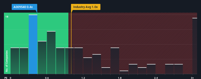 ps-multiple-vs-industry