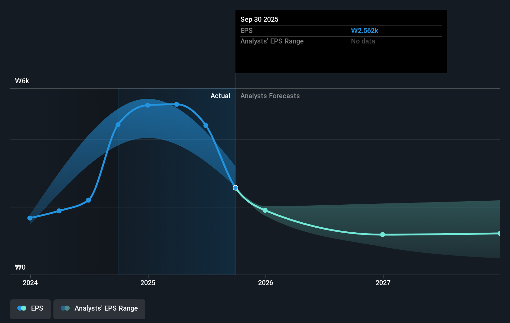 earnings-per-share-growth