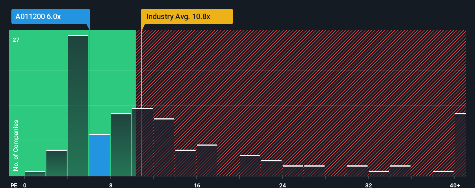 pe-multiple-vs-industry
