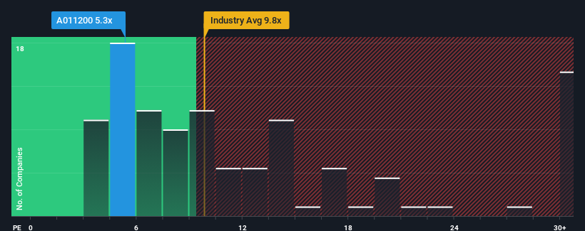 pe-multiple-vs-industry