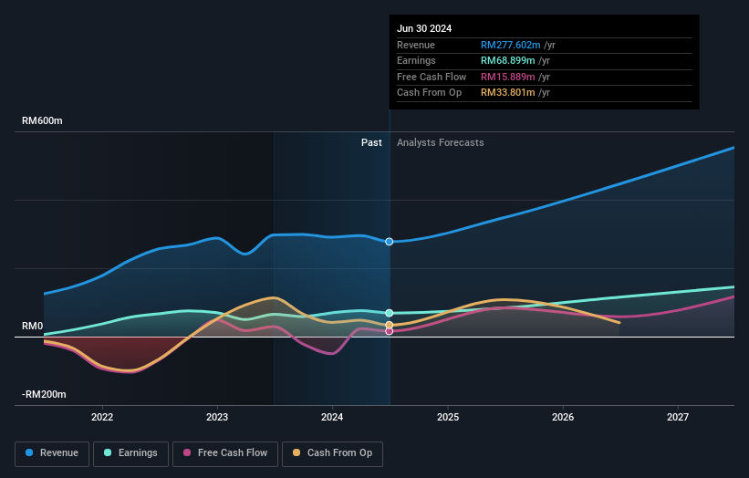 earnings-and-revenue-growth