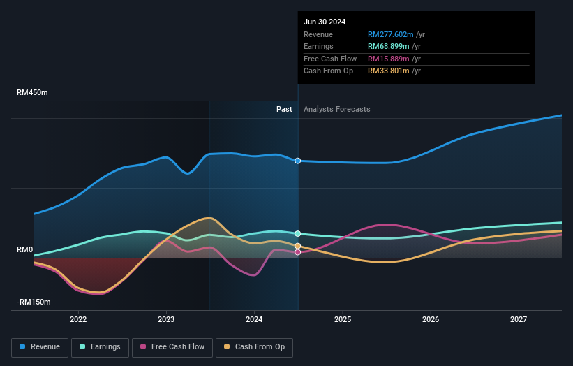 earnings-and-revenue-growth