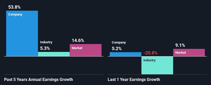 past-earnings-growth