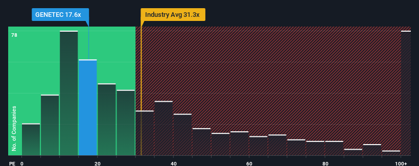 pe-multiple-vs-industry