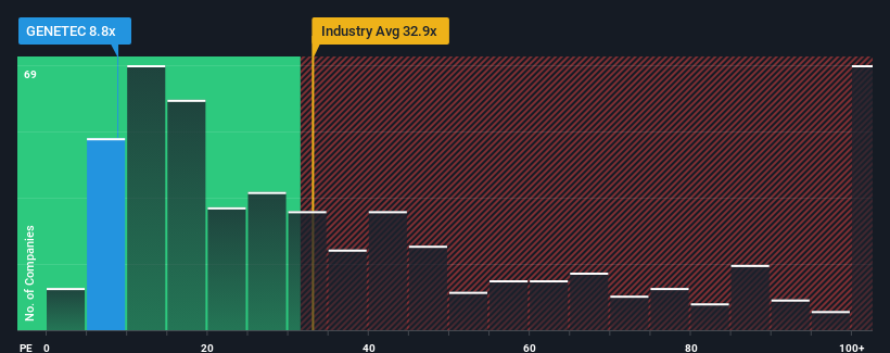 pe-multiple-vs-industry