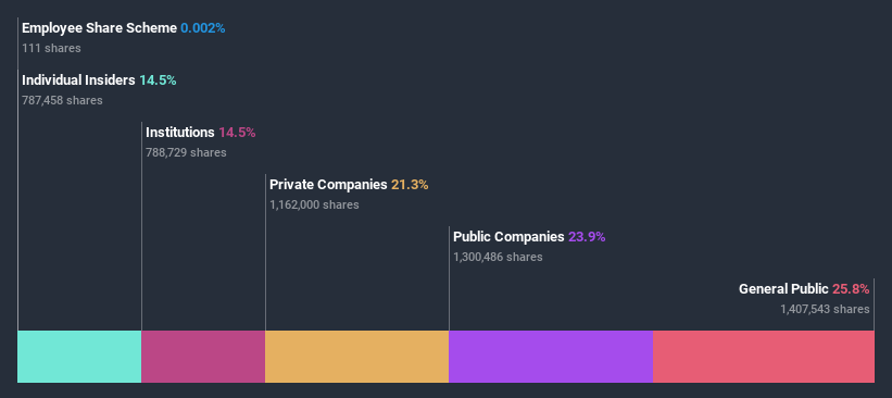 ownership-breakdown