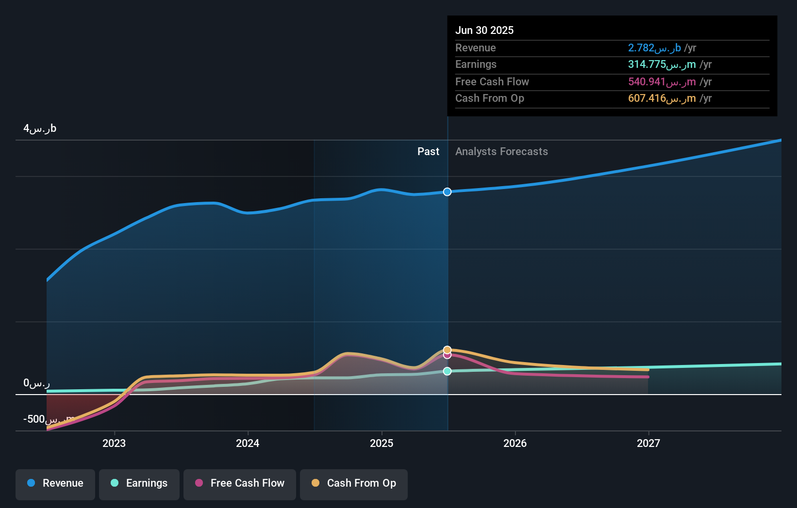 earnings-and-revenue-growth