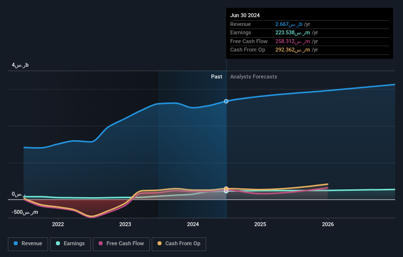 earnings-and-revenue-growth