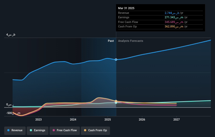 earnings-and-revenue-growth