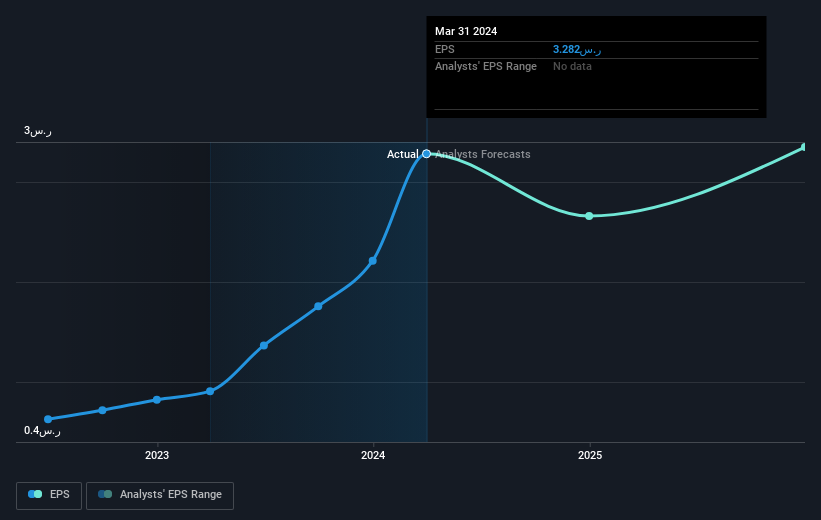 earnings-per-share-growth