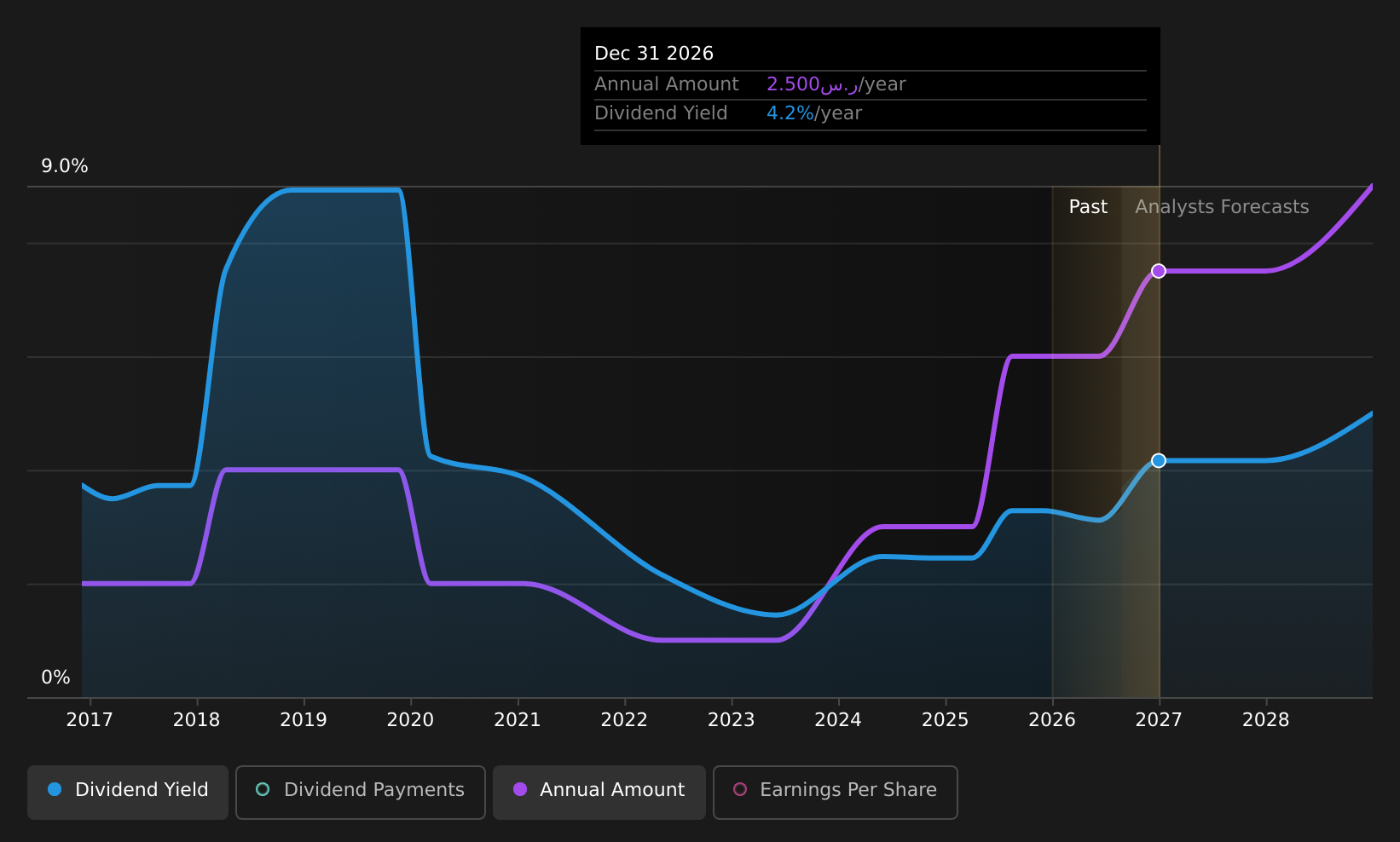 historic-dividend