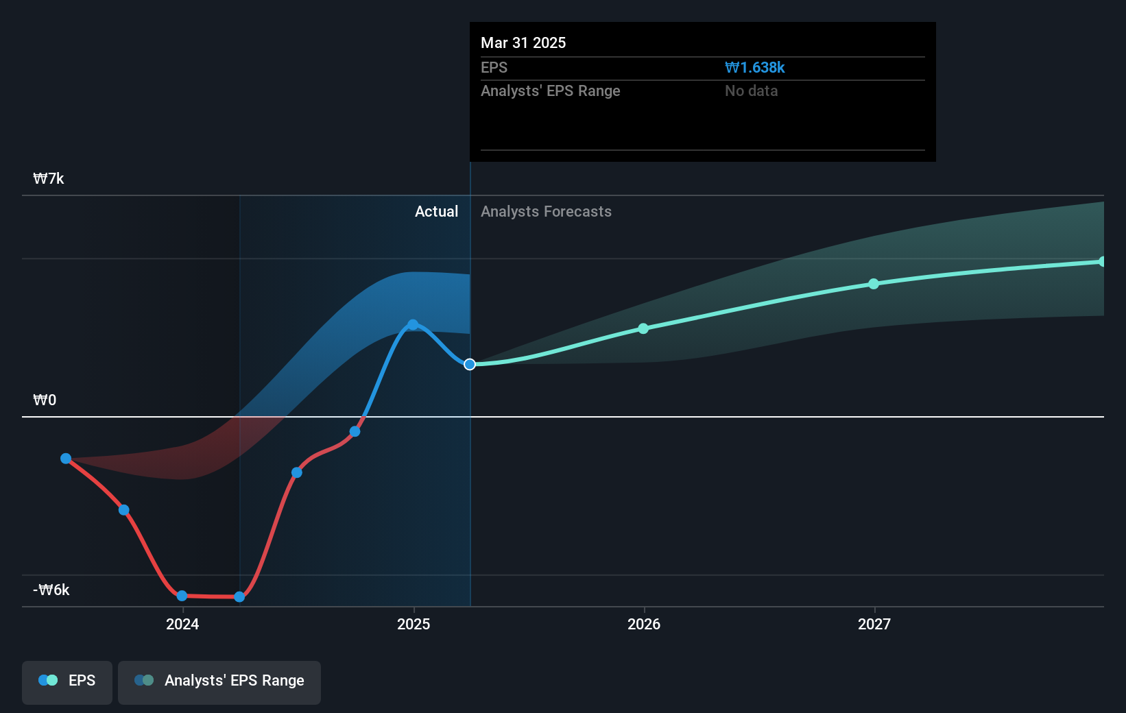 earnings-per-share-growth