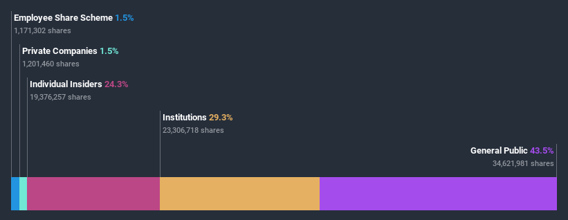 ownership-breakdown