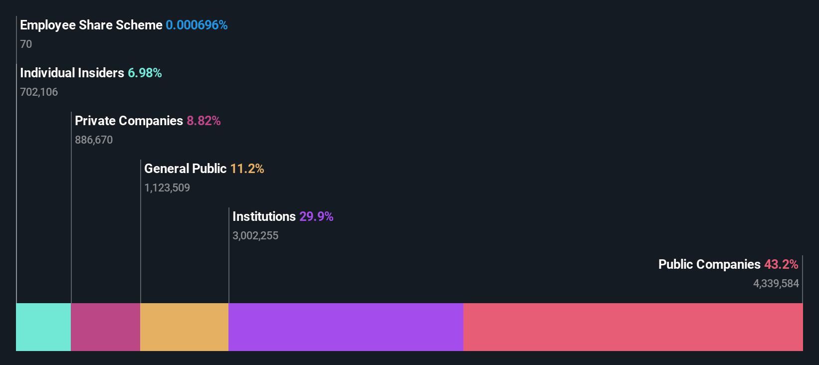 ownership-breakdown
