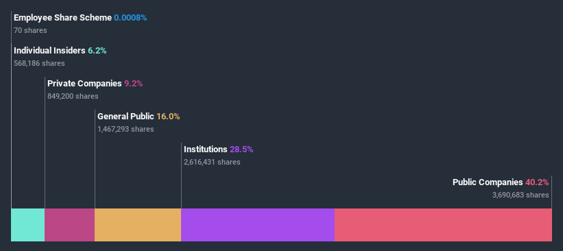 ownership-breakdown