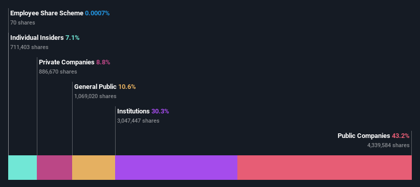 ownership-breakdown