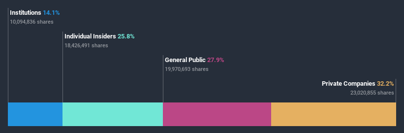 ownership-breakdown