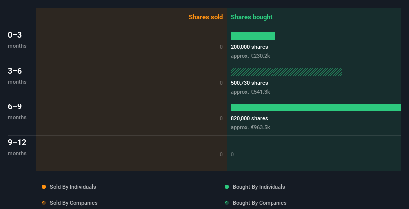 insider-trading-volume