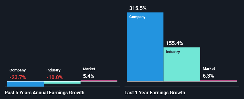 past-earnings-growth