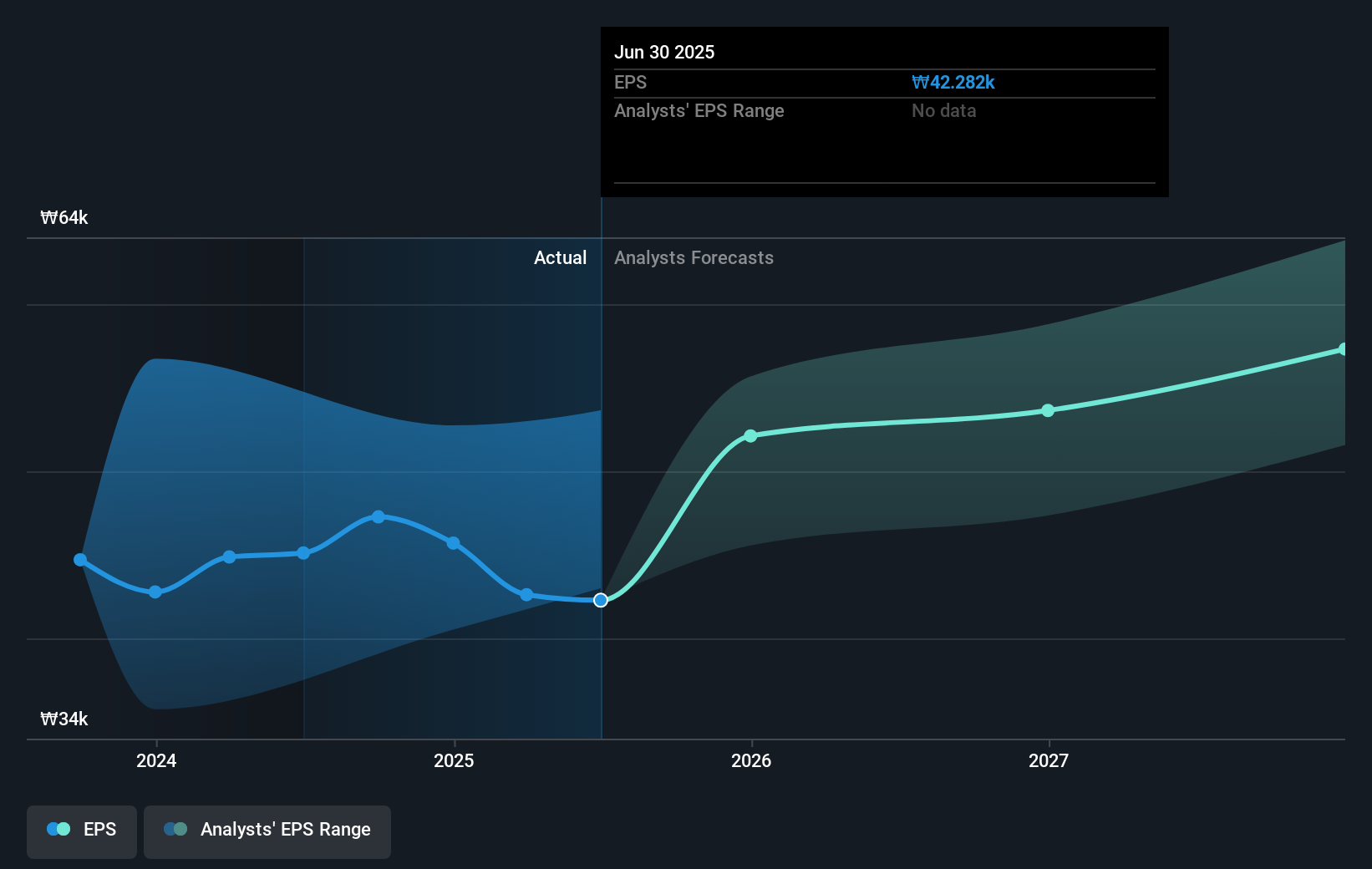 earnings-per-share-growth