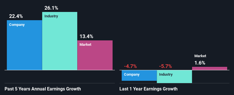 past-earnings-growth