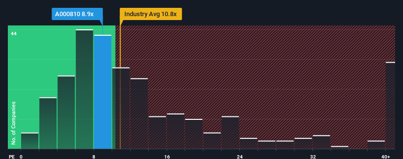 pe-multiple-vs-industry